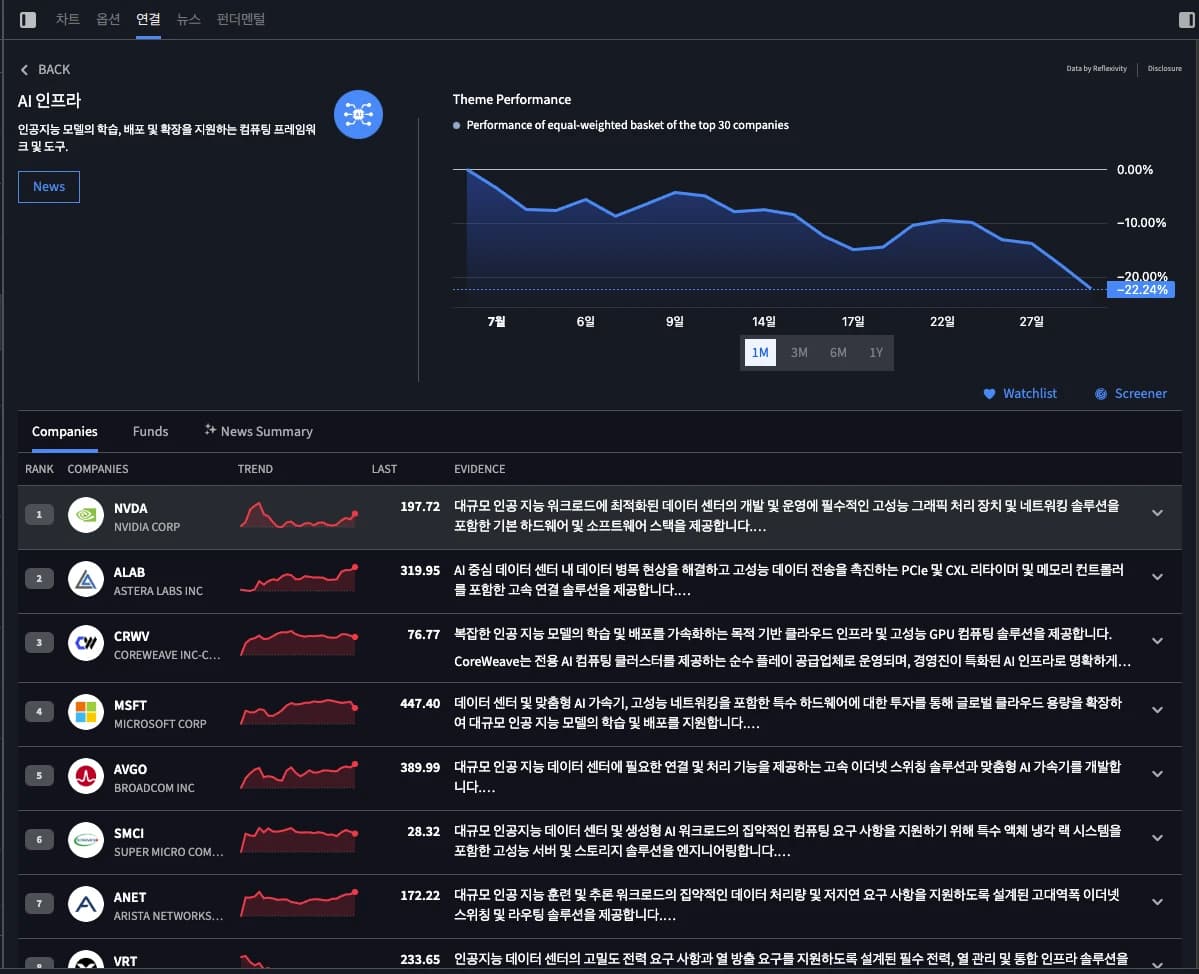 투자 테마 상세 화면