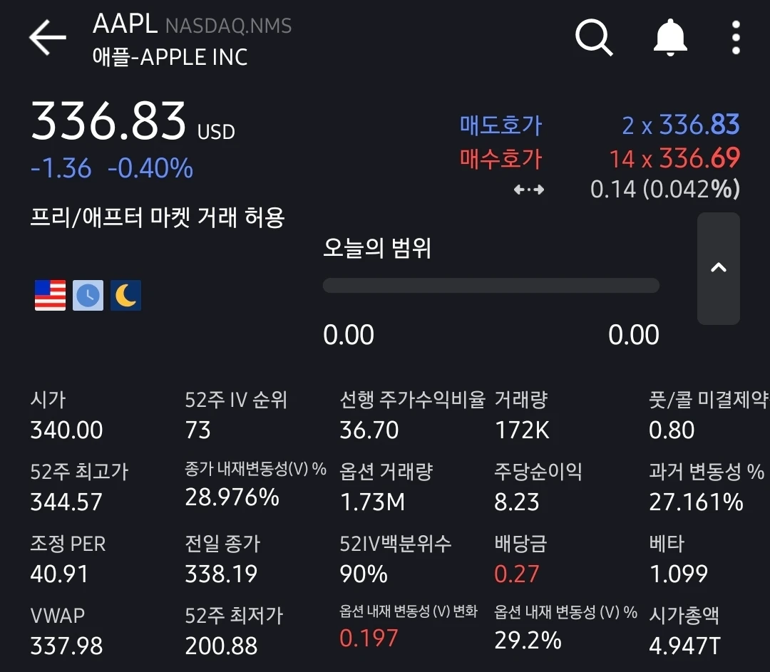 시세 화면 주요 지표