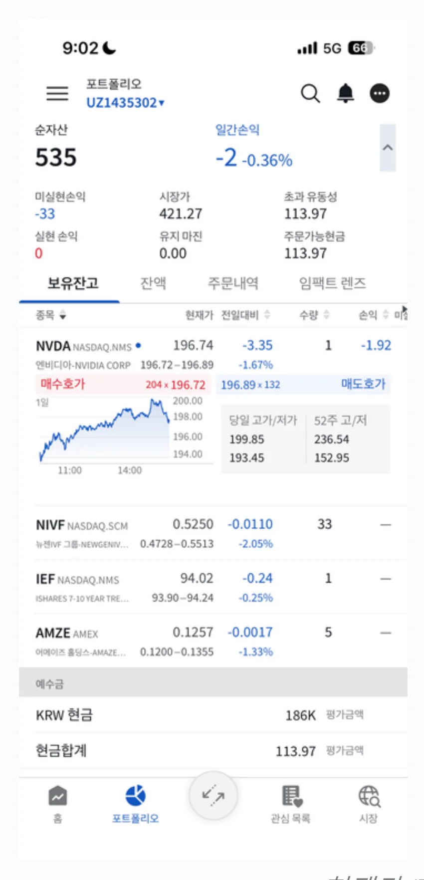 현재가/차트 개요