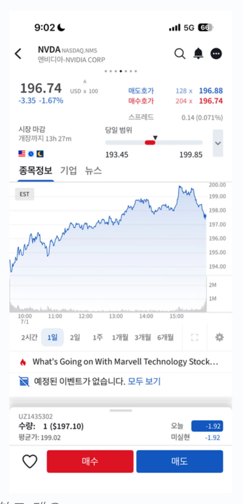 현재가/차트 개요