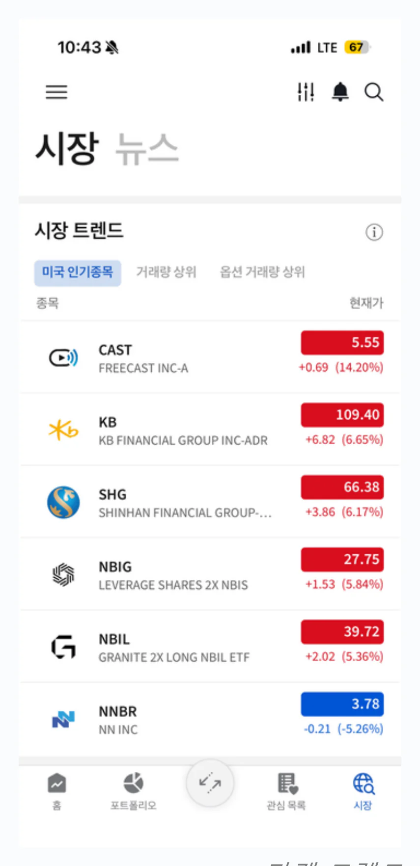 마켓 트렌드 · 섹터별 성과