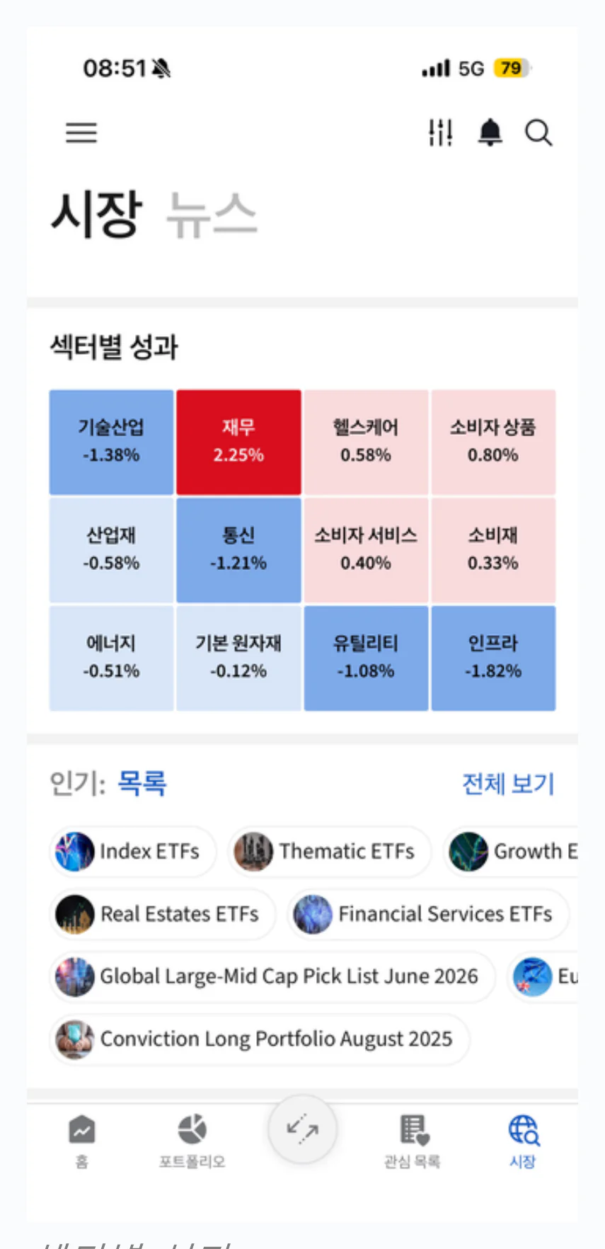 마켓 트렌드 · 섹터별 성과